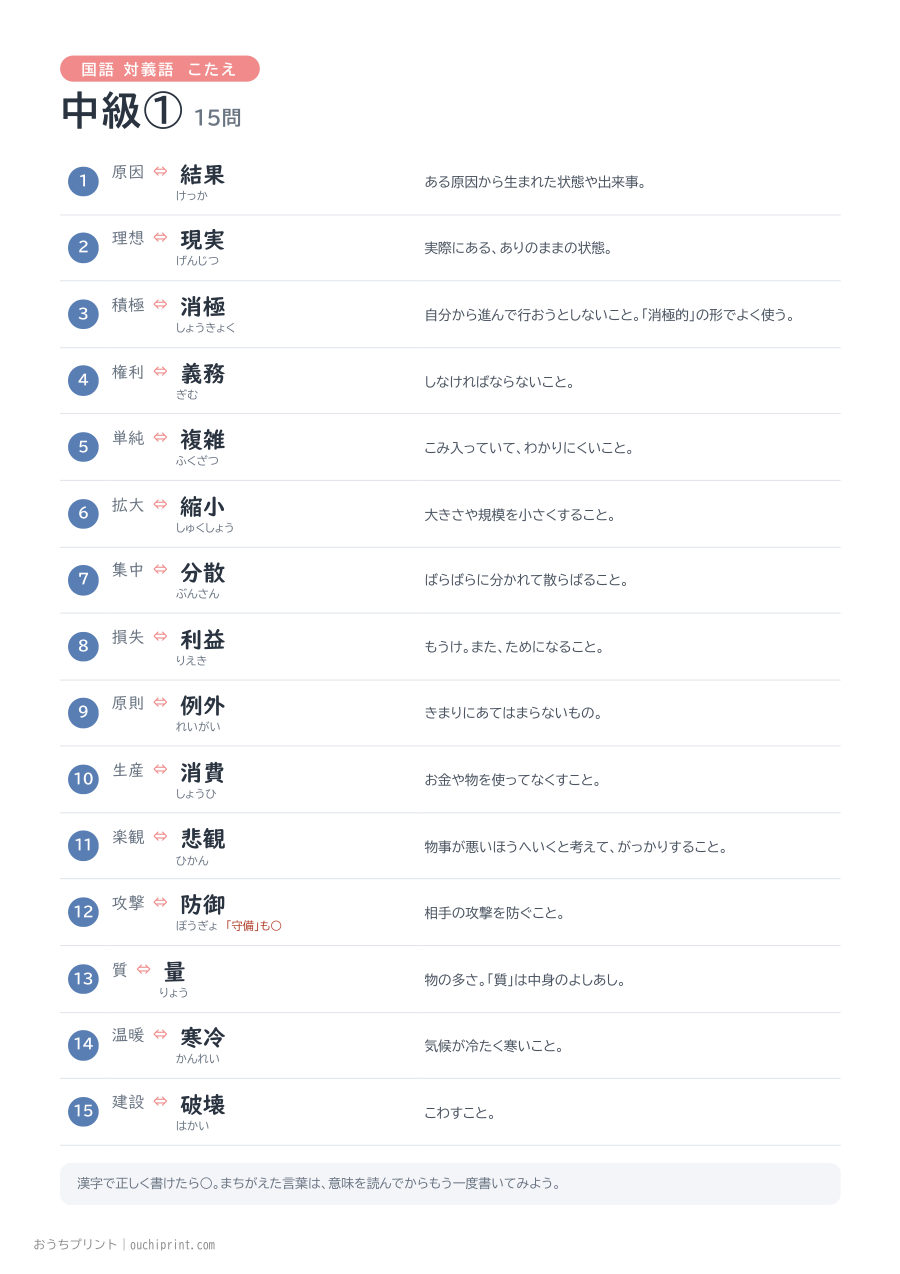 国語 対義語 中級①（15問） 2ページめ