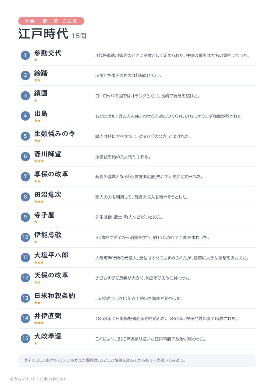 社会 一問一答 江戸時代（15問） 2ページめ