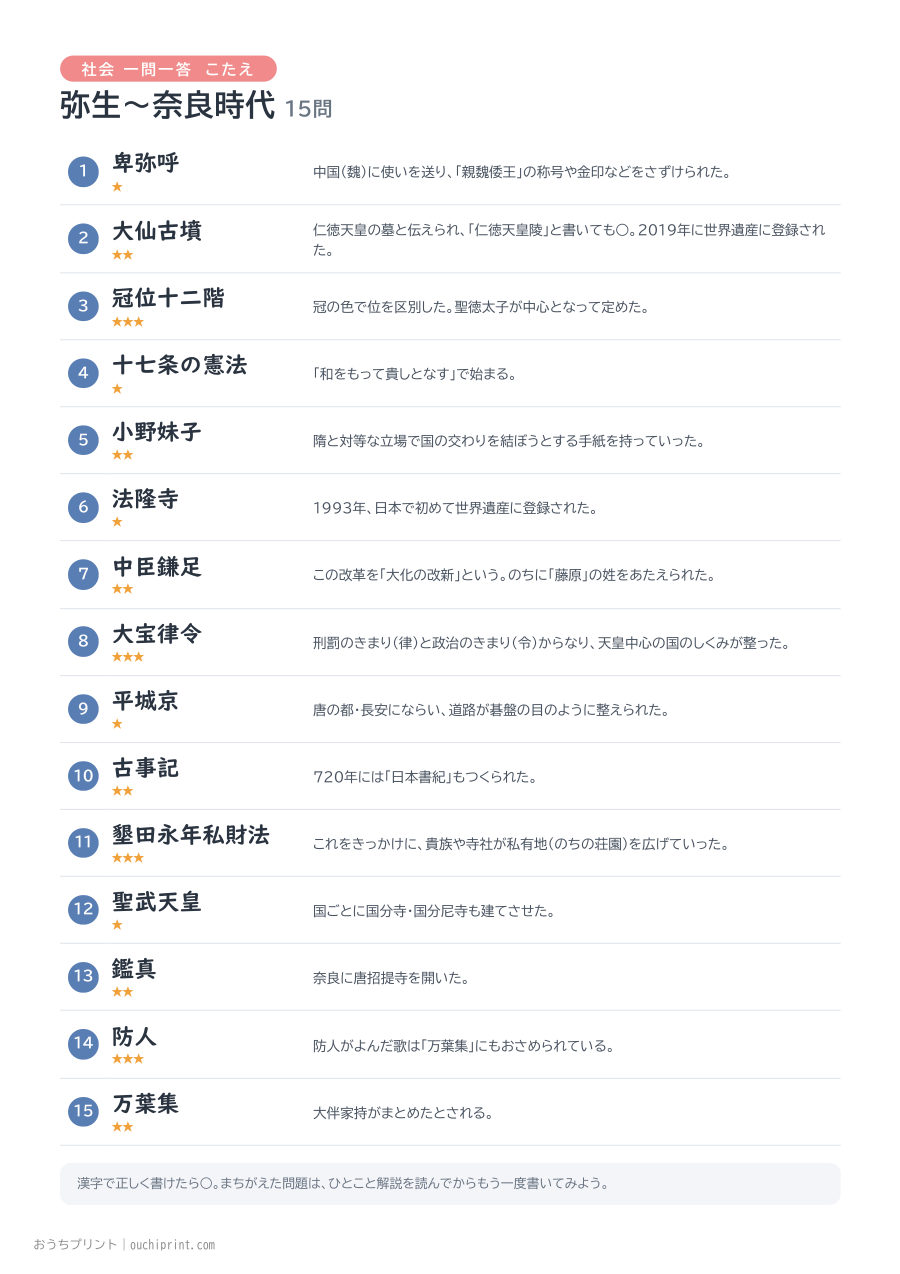 社会 一問一答 弥生〜奈良時代（15問） 2ページめ