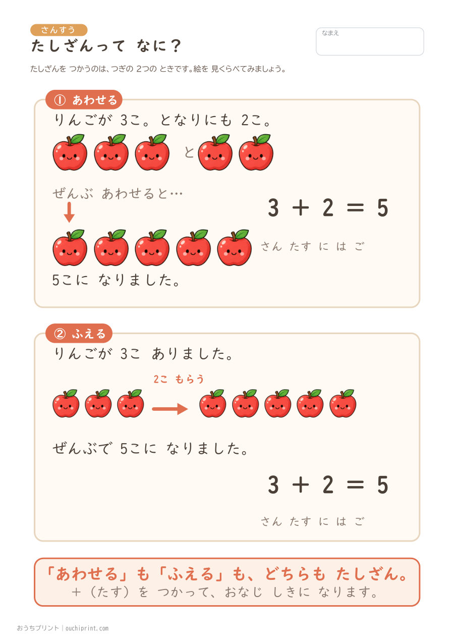 たしざんって なに?(しくみの せつめい) 1ページめ