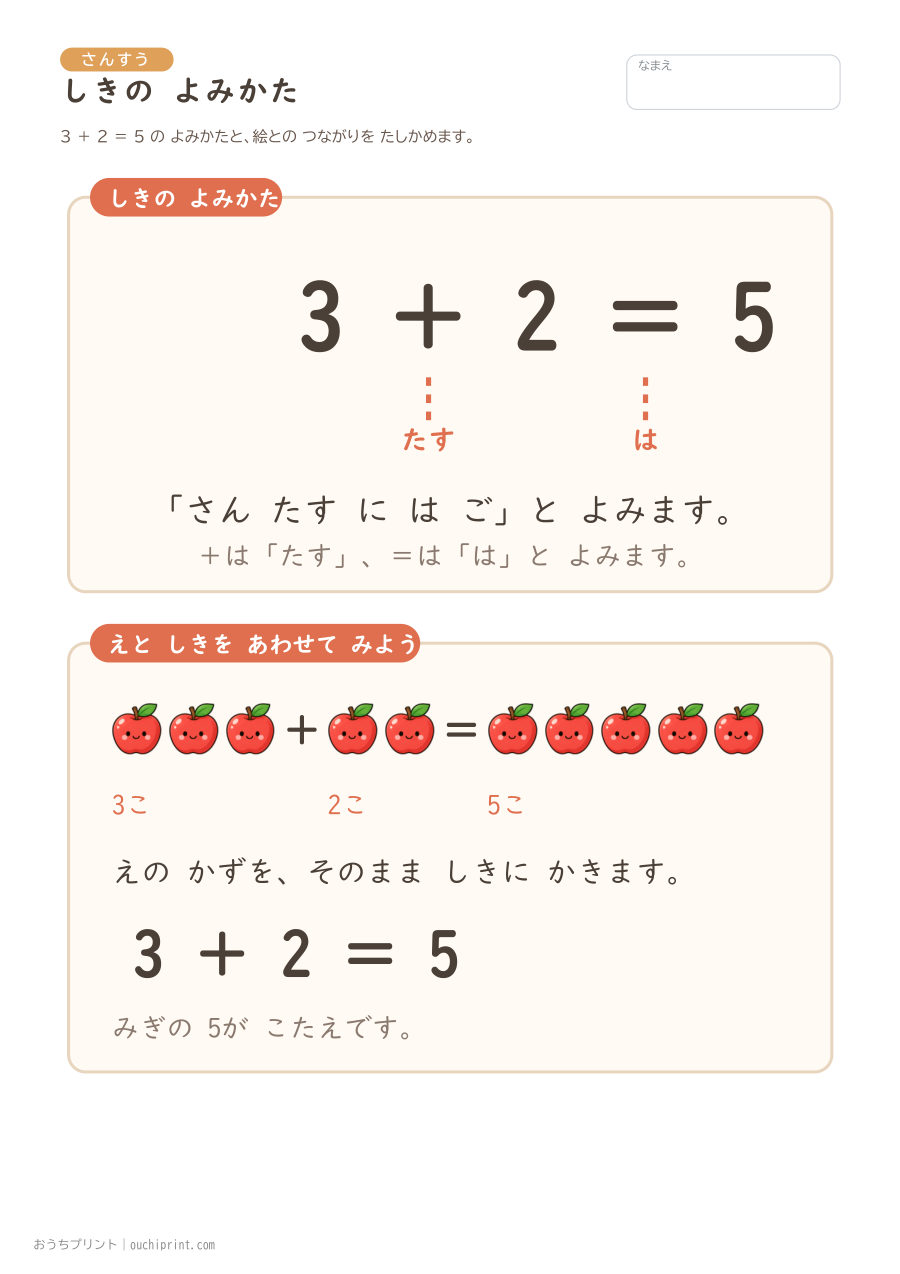 たしざんって なに?(しくみの せつめい) 2ページめ